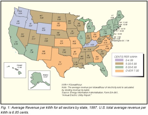 Average Revenue per kWh for all sectors by state