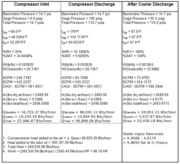 Compressor Table