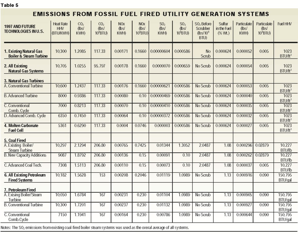 Energy Prices